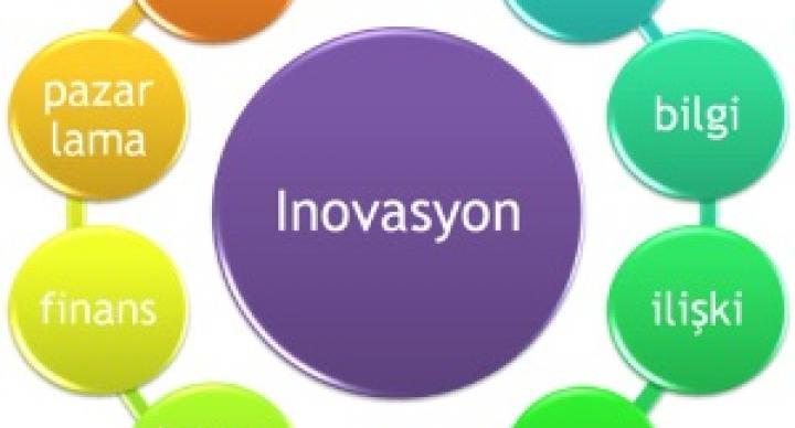 İnovasyon